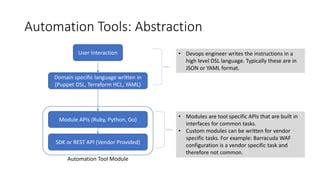 API Abstraction for DevOps .
